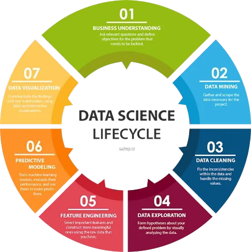 Data Science & Analytics